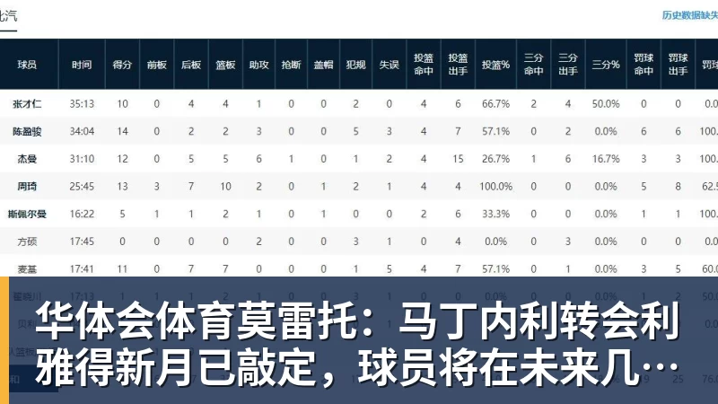 华体会体育莫雷托：马丁内利转会利雅得新月已敲定，球员将在未来几小时启程