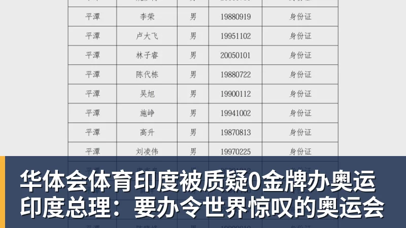 华体会体育印度被质疑0金牌办奥运 印度总理：要办令世界惊叹的奥运会